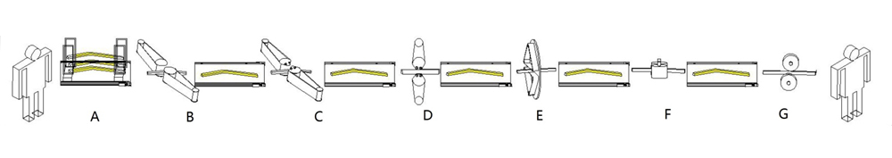 Lijadora de banda, lijado de 1 cara
